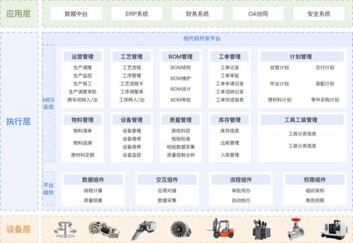 制造企业实施mes系统受到的影响因素有哪些