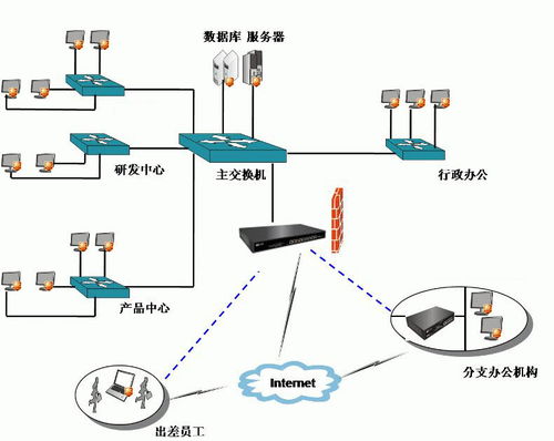 国内公司实用文件加密软件系统推荐 北京研发数据文件如何加密 风奥科技