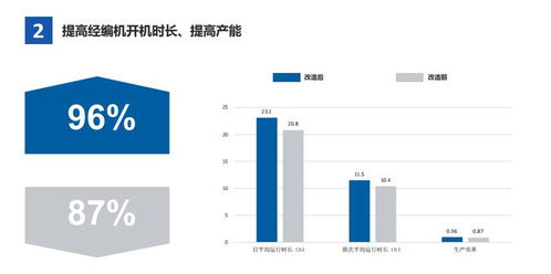 爱普经编工厂生产信息管理系统解决方案