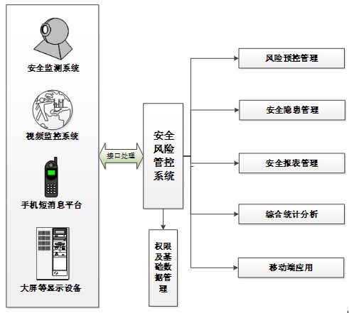 九思安全风险管控系统 安全生产才是生产线上的第一要义